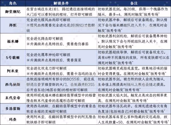 《吸血鬼倖存者》翡翠模型全內容解鎖指南