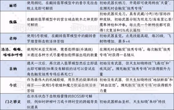 《吸血鬼倖存者》翡翠模型全內容解鎖指南