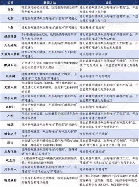 《吸血鬼倖存者》翡翠模型全內容解鎖指南