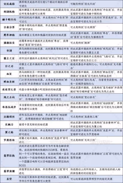 《吸血鬼倖存者》翡翠模型全內容解鎖指南