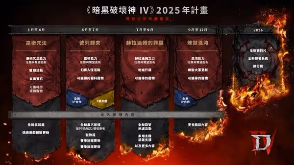 《暗黑破壞神4》2025年更新規劃