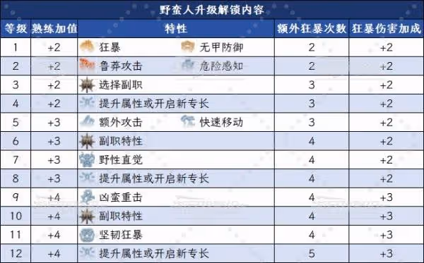《博德之門3》8號補丁全新增副職能力一覽