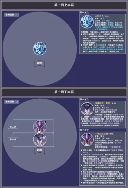 《原神》5.5深淵第12層敵人信息與站位參考