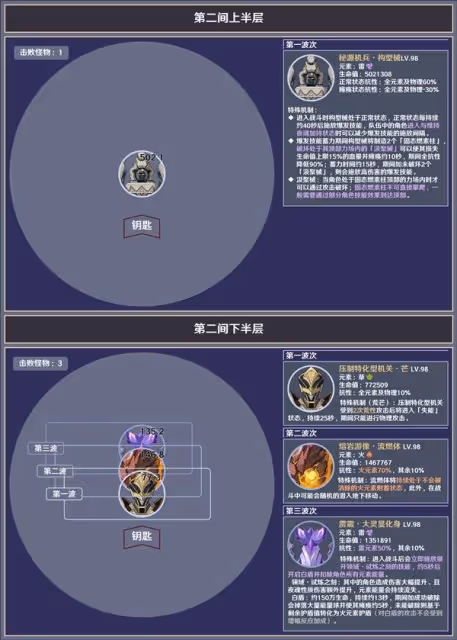 《原神》5.5深淵第12層敵人信息與站位參考