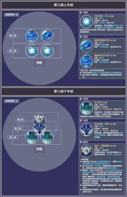 《原神》5.5深淵第12層敵人信息與站位參考