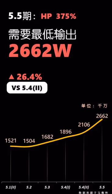 《原神》5.5深淵第12層打法詳解
