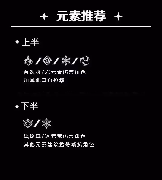 《原神》5.5深淵第12層打法詳解