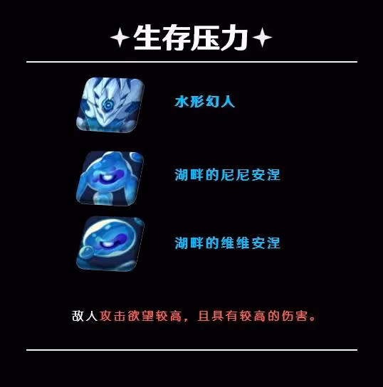 《原神》5.5深淵第12層打法詳解