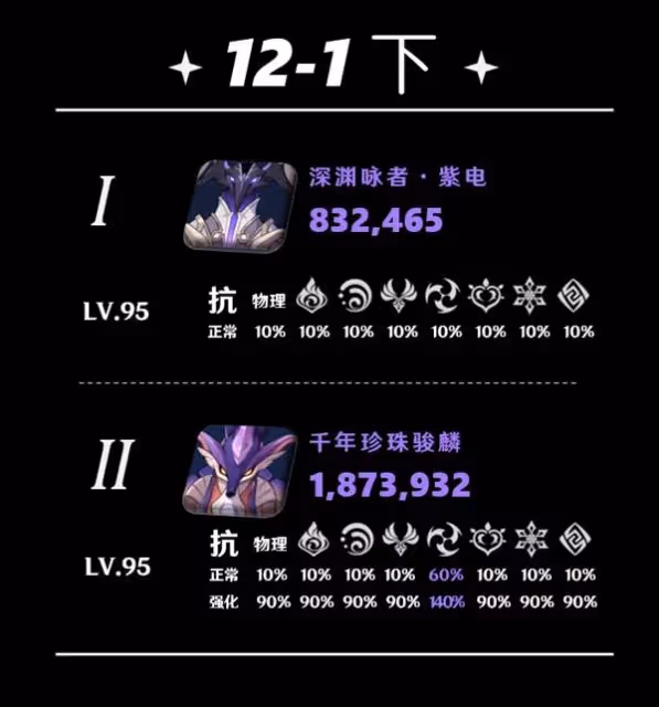《原神》5.5深淵第12層打法詳解