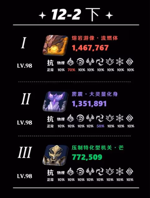 《原神》5.5深淵第12層打法詳解