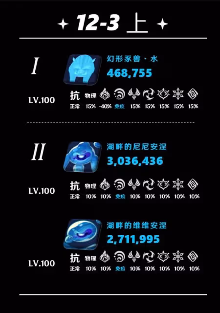 《原神》5.5深淵第12層打法詳解