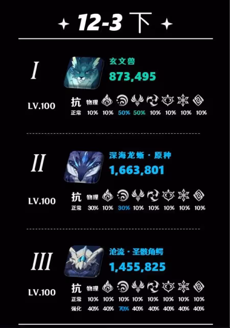 《原神》5.5深淵第12層打法詳解