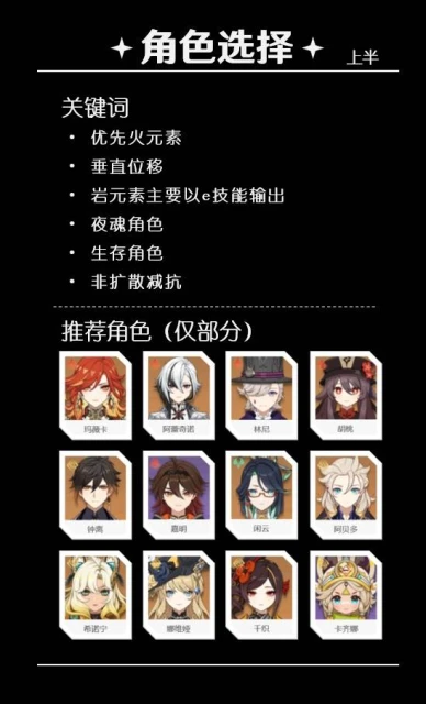 《原神》5.5深淵第12層打法詳解
