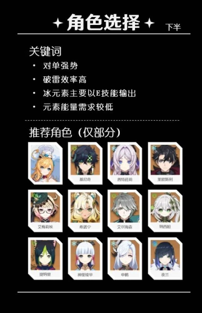 《原神》5.5深淵第12層打法詳解