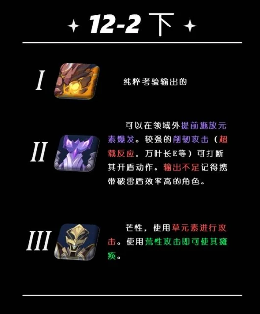 《原神》5.5深淵第12層打法詳解