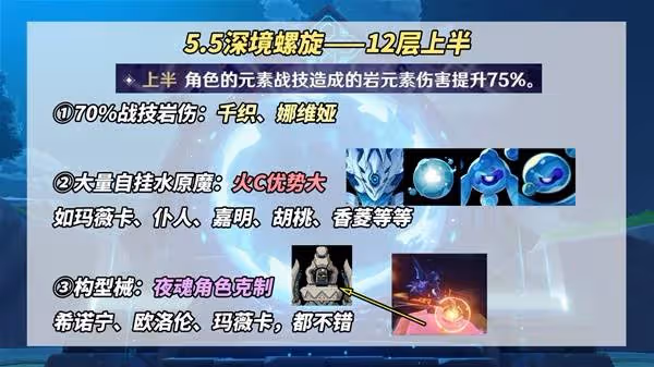 《原神》5.5下半深淵12層滿星打法攻略