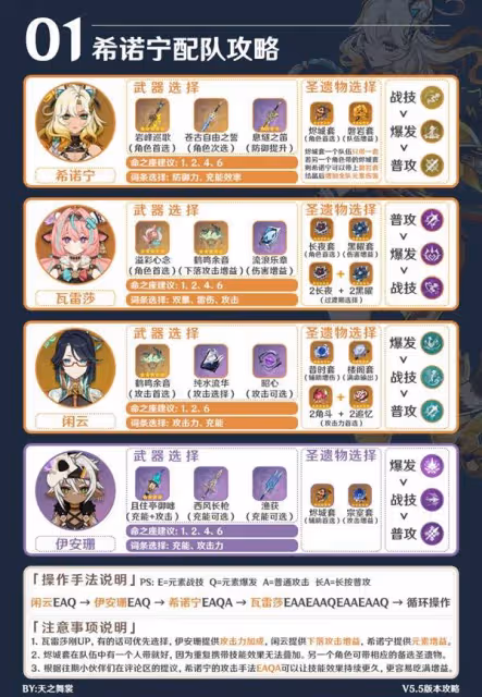 《原神》希諾寧5.5版本培養指南