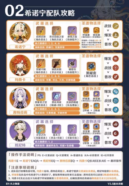 《原神》希諾寧5.5版本培養指南