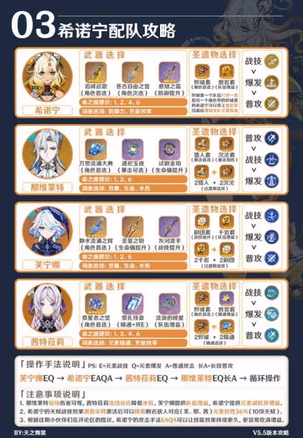 《原神》希諾寧5.5版本培養指南