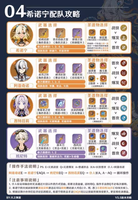 《原神》希諾寧5.5版本培養指南