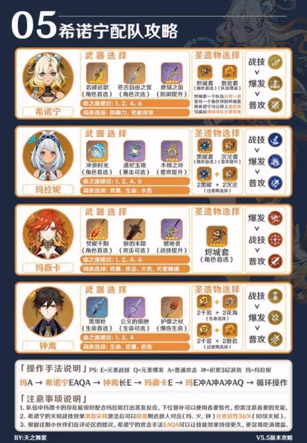 《原神》希諾寧5.5版本培養指南