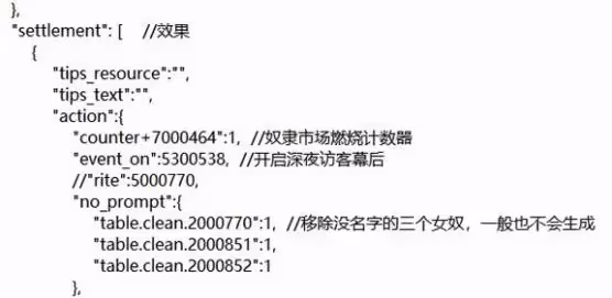 《蘇丹的遊戲》同時招募芮爾與奈布哈尼方法