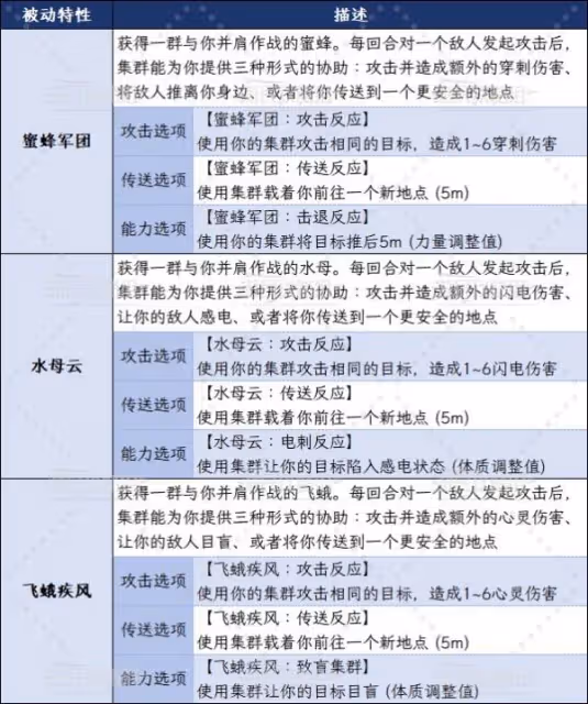 《博德之門3》集群牧者遊俠升級解鎖內容