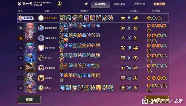 《金鏟鏟之戰》S14賭狗84陣容分享