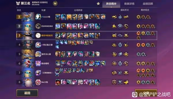 《金鏟鏟之戰》S14賭狗84陣容分享