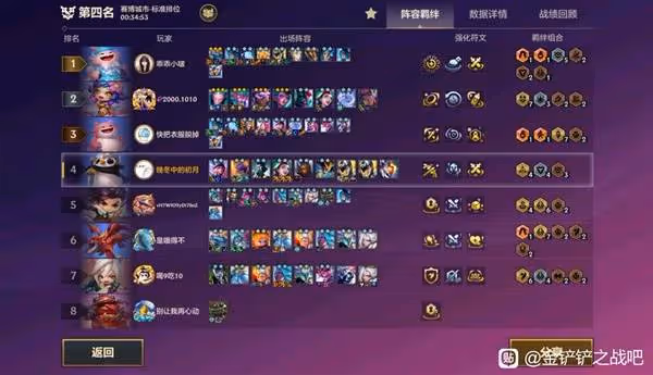 《金鏟鏟之戰》S14賭狗84陣容分享