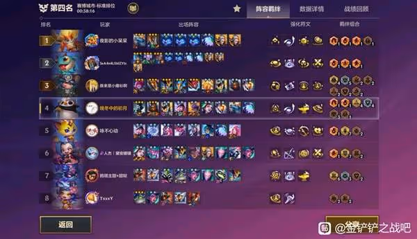 《金鏟鏟之戰》S14賭狗84陣容分享