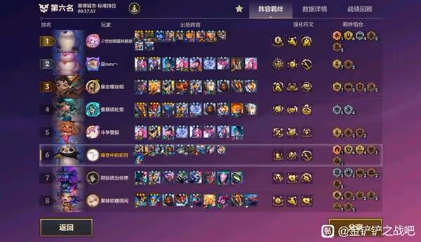 《金鏟鏟之戰》S14賭狗84陣容分享