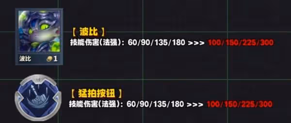《金鏟鏟之戰》S14波比猛拍按鈕陣容攻略
