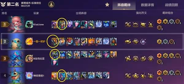《金鏟鏟之戰》S14戰略妖姬鐵王八陣容攻略