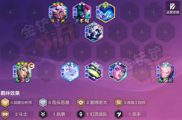 《金鏟鏟之戰》S14戰略妖姬鐵王八陣容攻略
