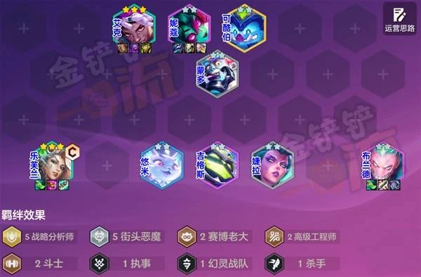 《金鏟鏟之戰》S14戰略妖姬鐵王八陣容攻略