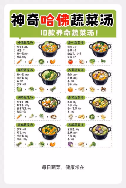 好喝又營養的「哈佛蔬菜湯」