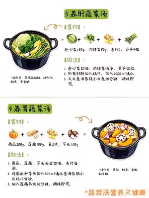 好喝又營養的「哈佛蔬菜湯」