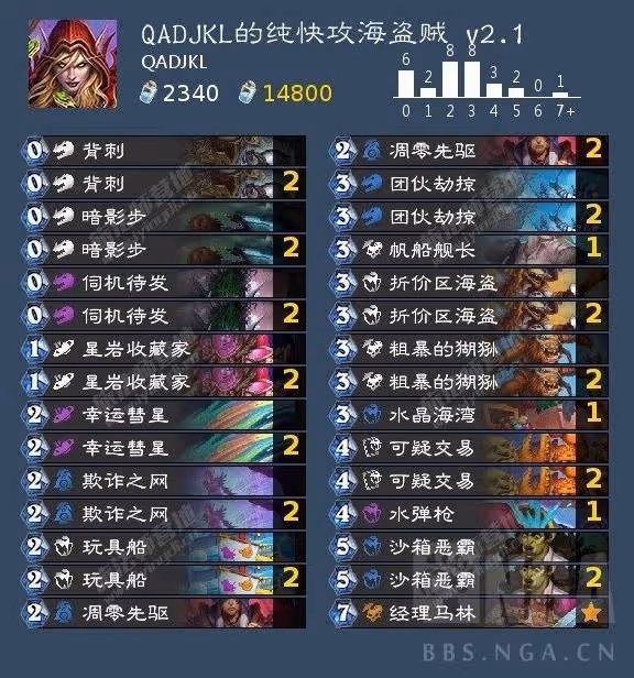 《爐石傳說》快攻海盜賊卡組分享