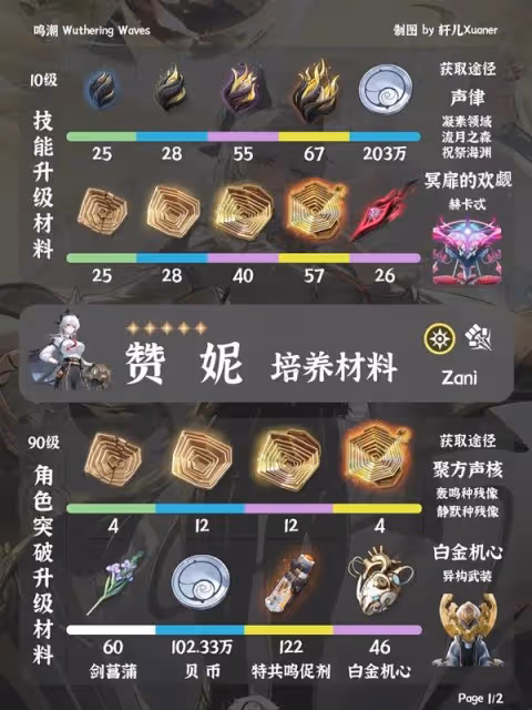 《鳴潮》贊妮培養材料一覽
