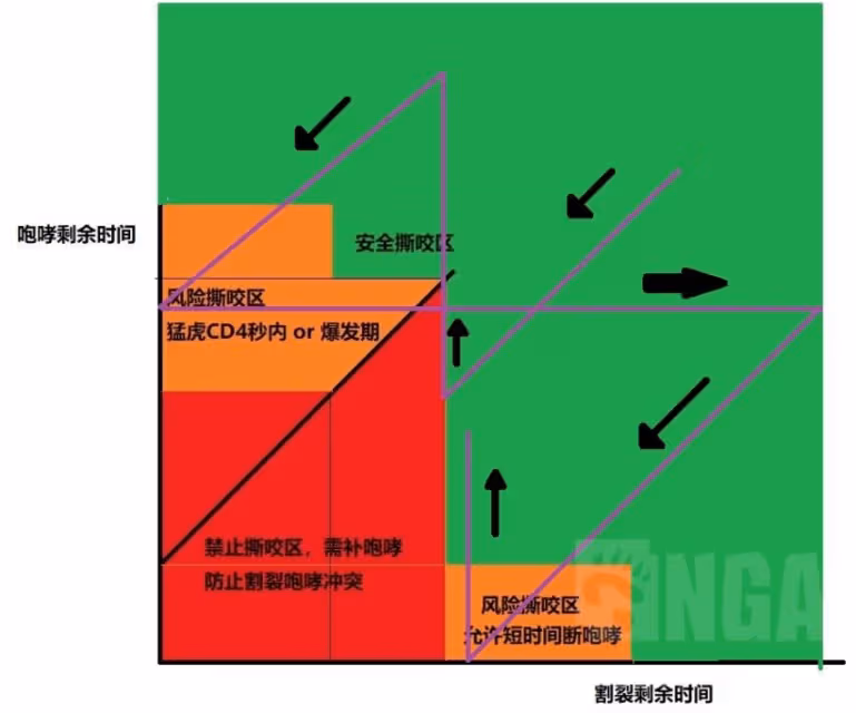 WLK懷舊服貓德WA分享： 哀冬的貓咪猛撓V2.4青春版