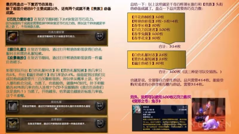 WLK懷舊服復活節開啟 復活節14個成就任務全攻略