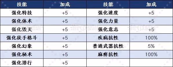 《老滾4RE》吸血鬼變身方法 人人都是小麵包