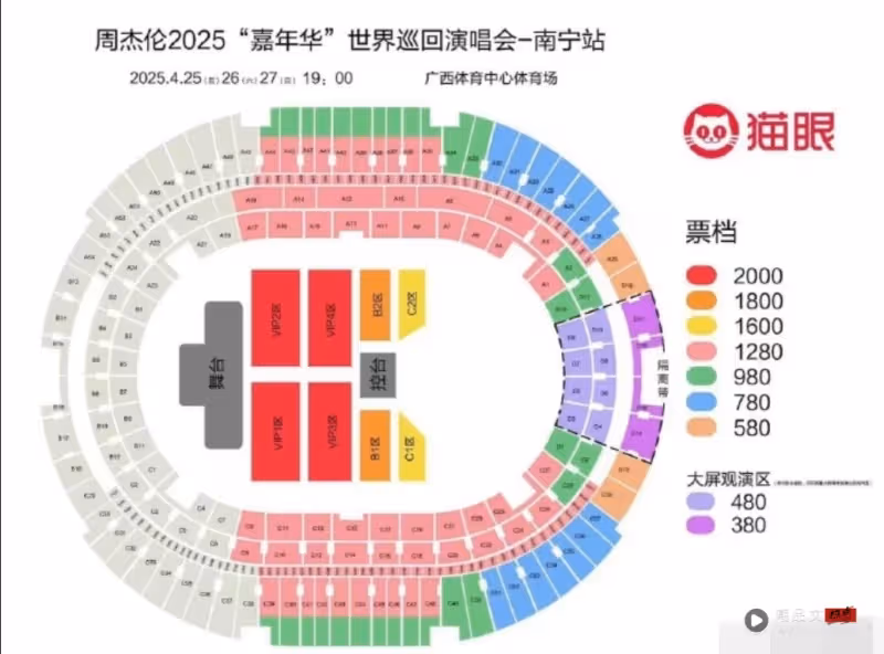 周杰倫演唱會付RM290「只看大螢幕」、感受氛圍!照樣被搶光光