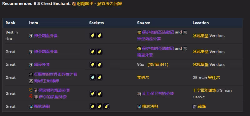 WLK懷舊服P4階段ICC:奶薩BIS裝備搭配推薦
