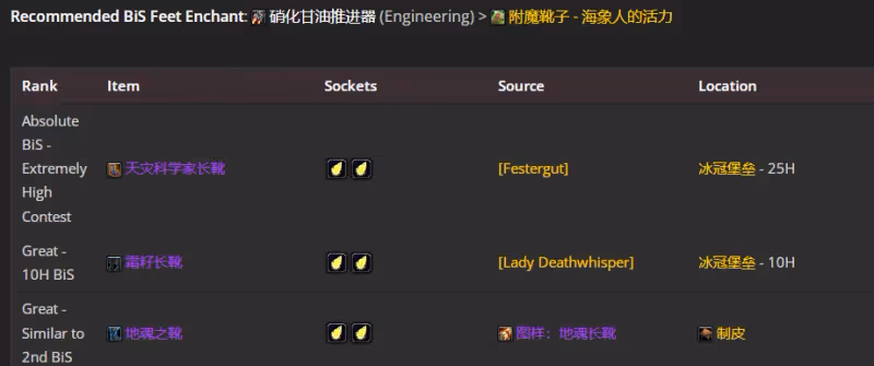 WLK懷舊服P4階段ICC:奶騎BIS裝備搭配推薦