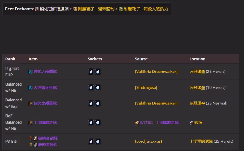 WLK懷舊服P4階段ICC:防騎BIS裝備搭配推薦