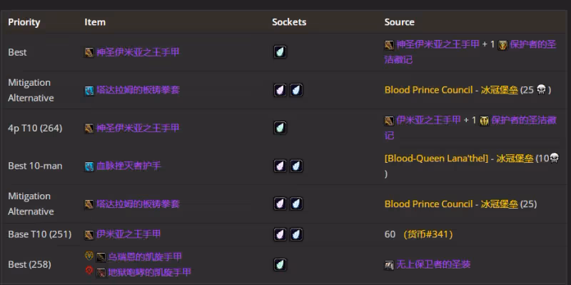 WLK懷舊服P4階段ICC:防戰BIS裝備搭配推薦