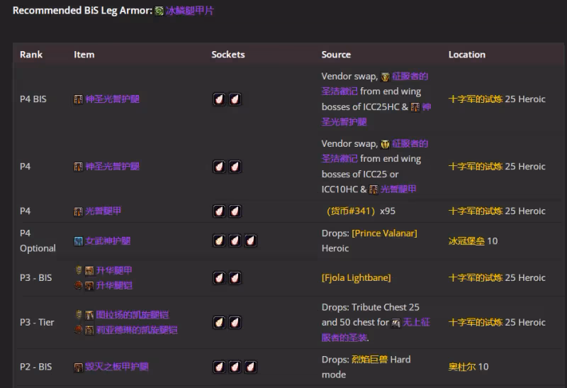 WLK懷舊服P4階段ICC:懲戒騎BIS裝備搭配推薦