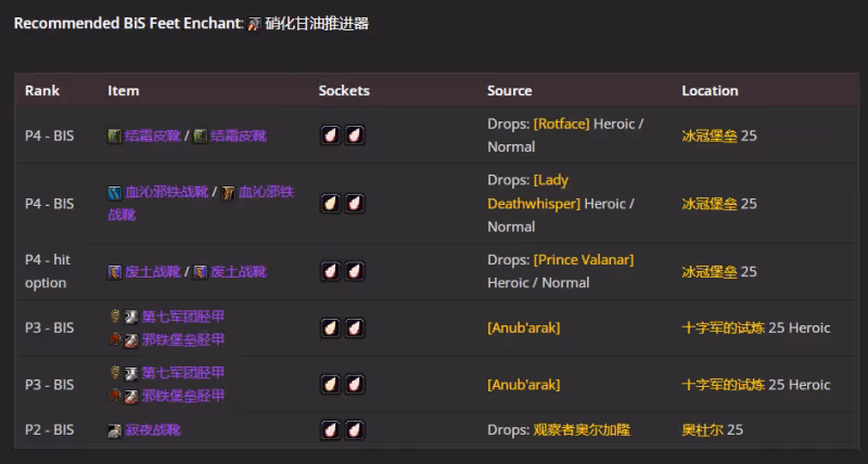 WLK懷舊服P4階段ICC:懲戒騎BIS裝備搭配推薦